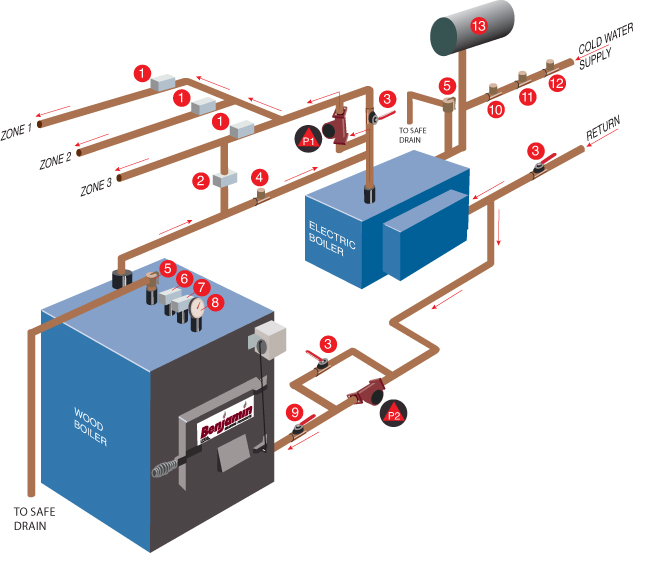Benjamin Heating :: AQ Series Electric Boilers